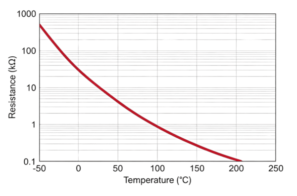 Resistance-Temperature Characteristic Curve