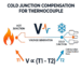 Cold Junction Compensation for Thermcouples